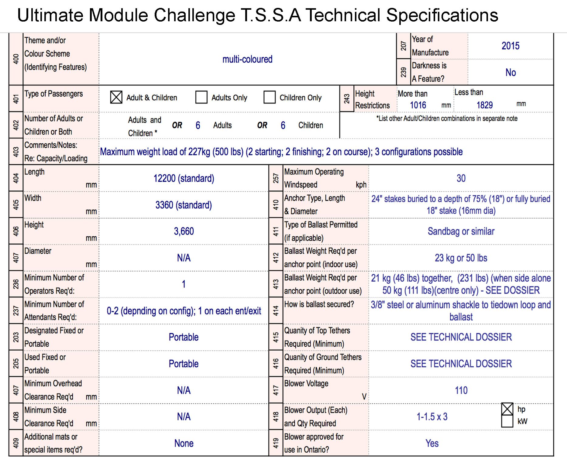 SPECS Ultimate Module Challenge compressed